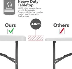 MaxxGarden Vouwtafel - Opvouwbare Kampeer Tafel - Tuin - Camping - Binnen - Weersbestendig - 180 X 74 X 74cm- Wit 18 MaxxGarden Vouwtafel - Opvouwbare Kampeer Tafel - Tuin - Camping - Binnen - Weersbestendig - 180 X 74 X 74cm- Wit -Tuin Gerelateerd 1200x1146 1