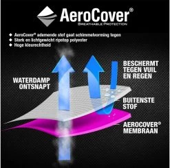 AeroCover Parasolhoes - Zweef Parasols - Grijs - 250x55 Cm (HxB) -Tuin Gerelateerd 1200x1191