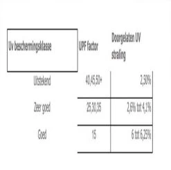 COVER UP HOC - Diamond Hoes Tuinmeubelen- 250x250x90 Cm - Tuinset Beschermhoes Waterdicht Met Stormbanden, Trekkoord En Afwaterings HOCCIE - Zilvergrijze Hoes Tuinmeubels -Tuin Gerelateerd 1200x1197