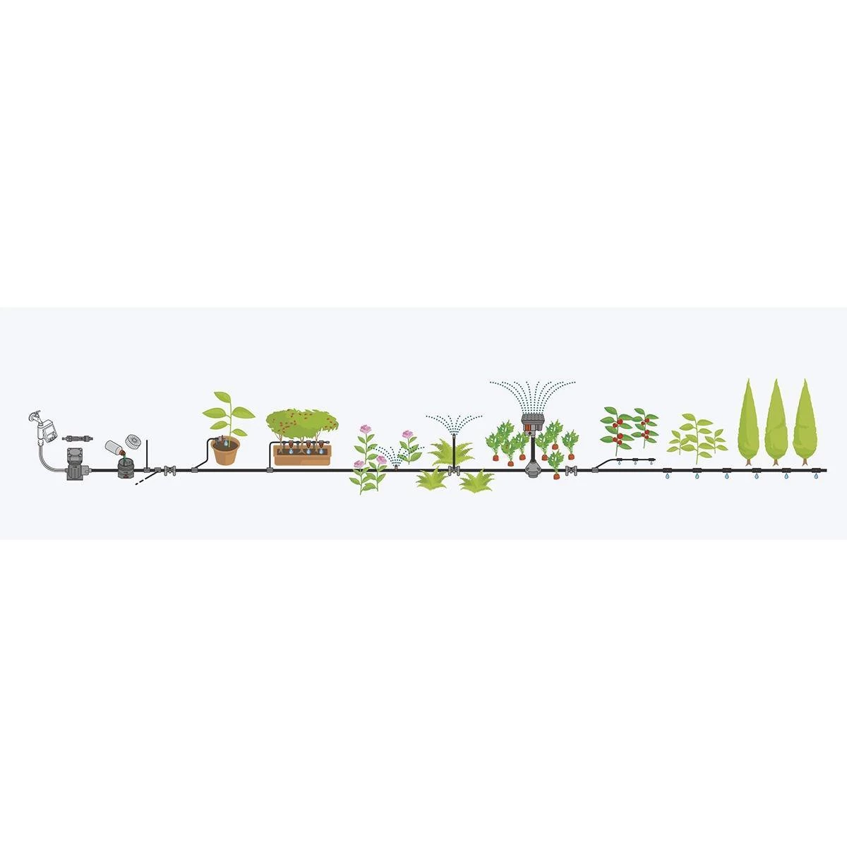 GARDENA Micro Drip System Bloembed En Moestuin Startset Druppelsysteem - 25 Meter 5 GARDENA Micro Drip System Bloembed En Moestuin Startset Druppelsysteem - 25 Meter - Afbeelding 3