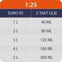 Kibani Kantenmaaier 4-in-1 – Bosmaaier Benzine - 52 Cc / 1.9 Pk 2-takt Motor – Incl. Onkruidborstel ,Maaidraad, Zaagblad 40-tands En Veiligheidsset -Tuin Gerelateerd 1200x1200 662