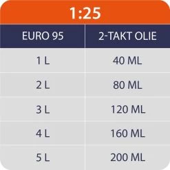 Kibani Grondboor 52cc Benzine - Excl. Losse Grondboren - Palenboor - Grondboor Machine -Tuin Gerelateerd 1200x1200 672