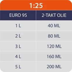 Kibani Kettingzaag Benzine - 25.4 Cc / 1 Pk 2-takt Motor - Incl. Extra Ketting - Zwaardlengte 25 Cm / 10 Inch – Easy-Startsysteem - Snoeizaag -Tuin Gerelateerd 1200x1200 768