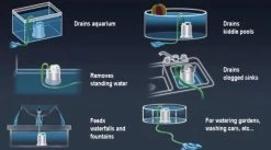 Sicce Ultra Zero - Vlakzuiger - Dompelpomp - Wateroverlast - 3000 L/h -Tuin Gerelateerd 1200x665 2