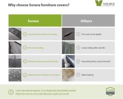 SORARA® Tuinmeubelhoes - Beschermhoes Tuinset - 160 X 90 X 70 Cm. -Tuin Gerelateerd 1200x974