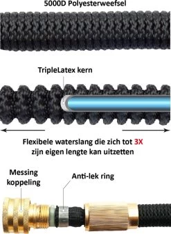 G-Flex Flexibele Tuinslang - Waterslang - 8 Verschillende Sproeistanden - Inclusief Opbergtas/splitter/Koppelstuk/Houder/Rubbers - 30 Meter -Tuin Gerelateerd 880x1200 2